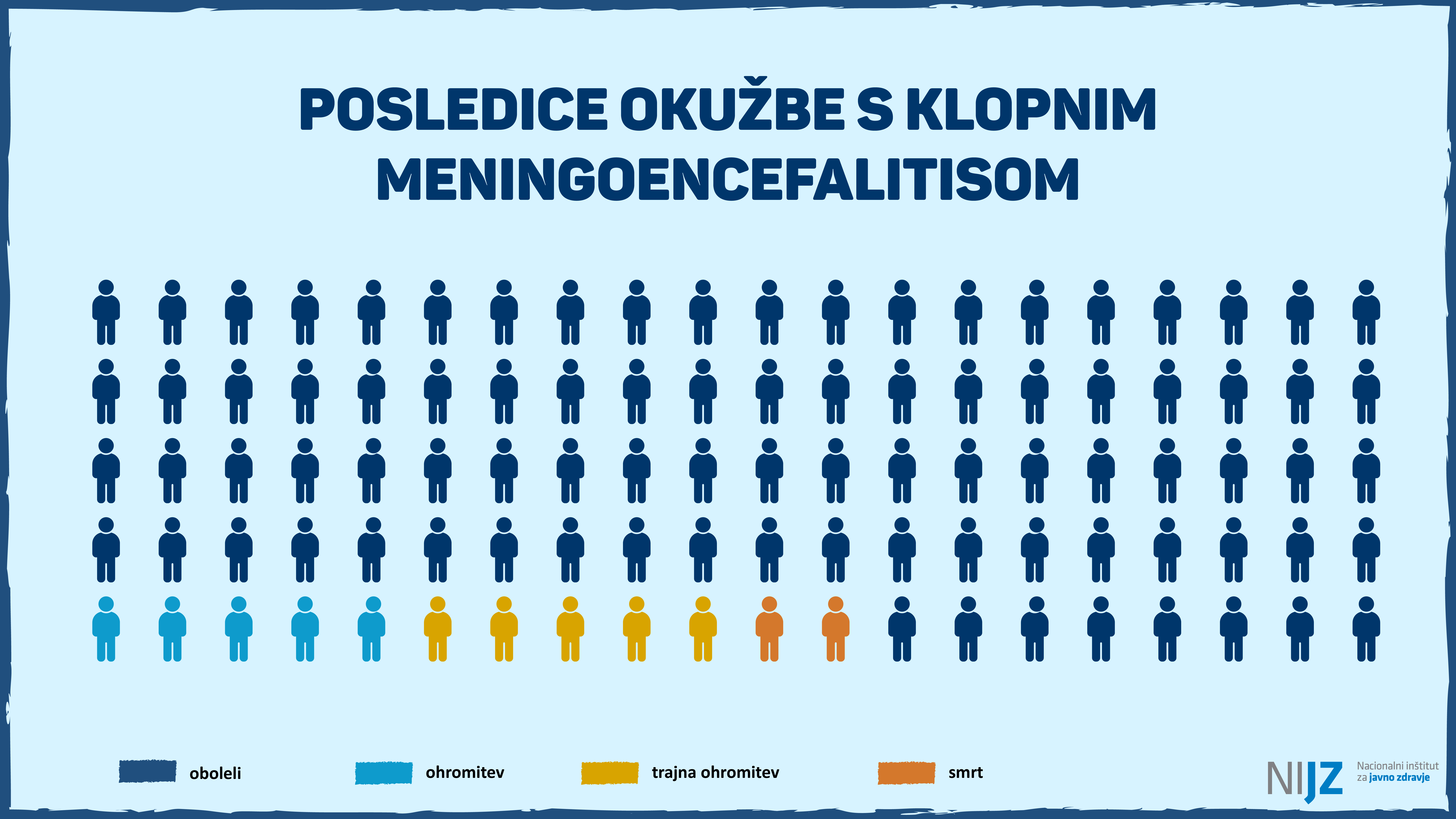 Posledice okužbe s KME